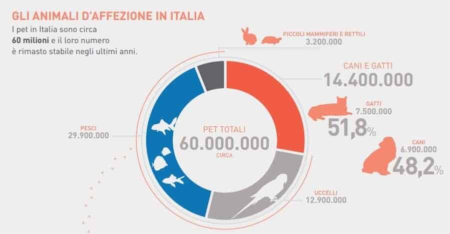 Rapporto Assalco Zoomark