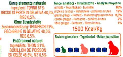 Etichetta mangime per gatti