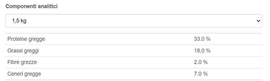 proteine gregge cosa sono